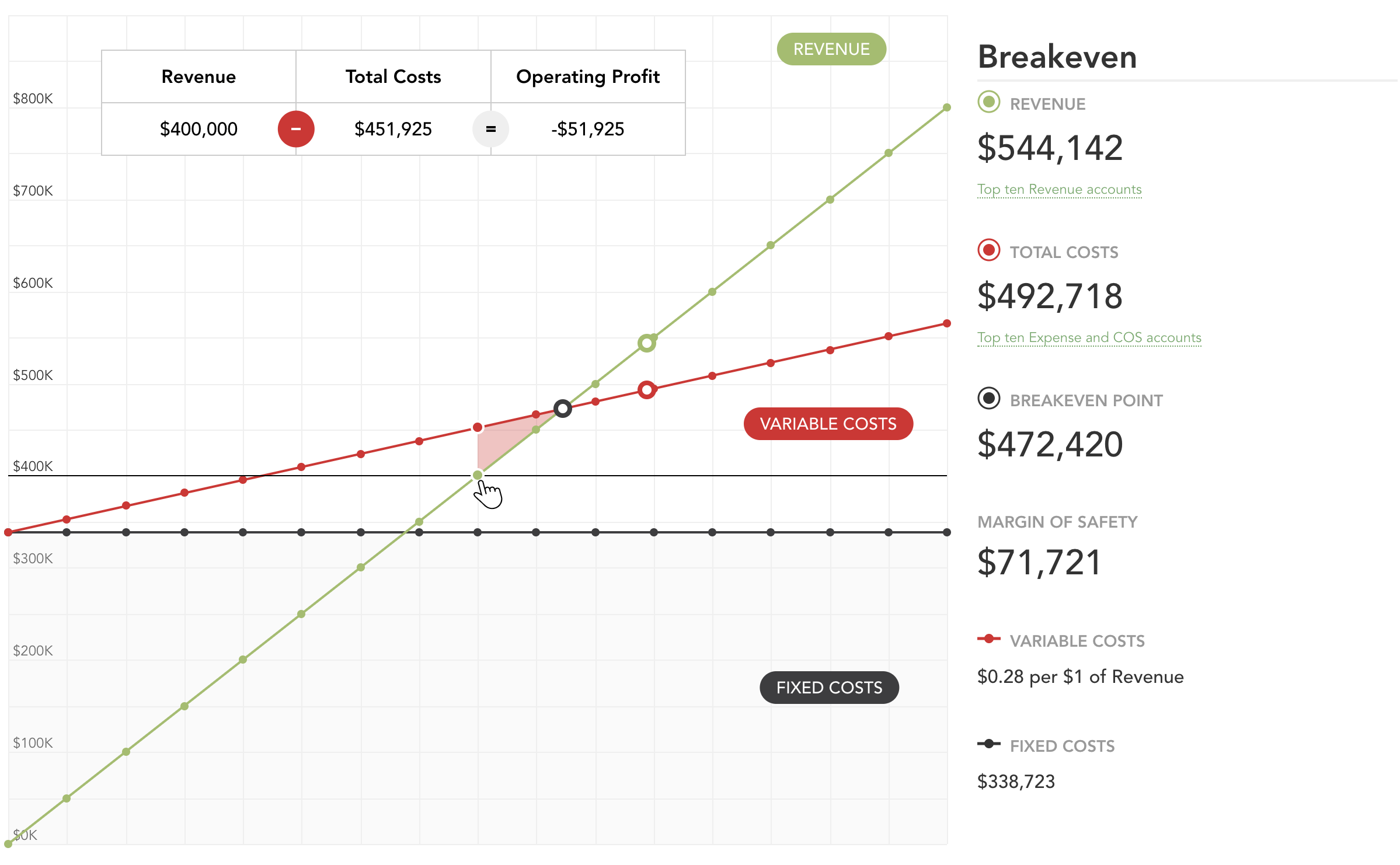 break even chart